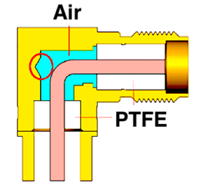 Design of Single Pin (Left) and Welded Two-piece Pin (Right) Coaxial Connector